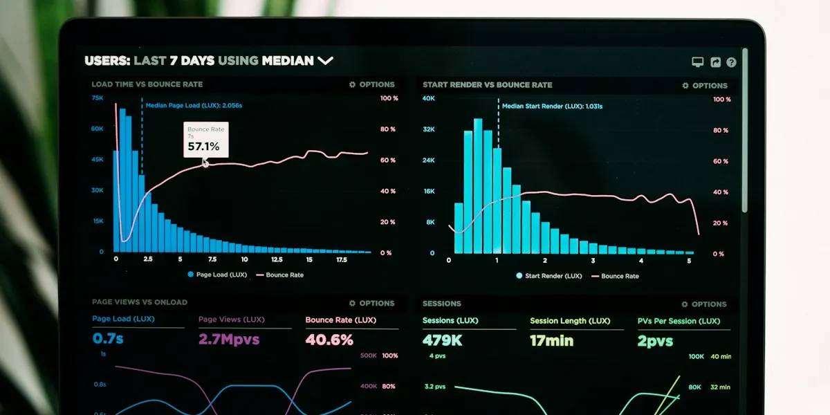 SaaS dashboard showing growth metrics and automation